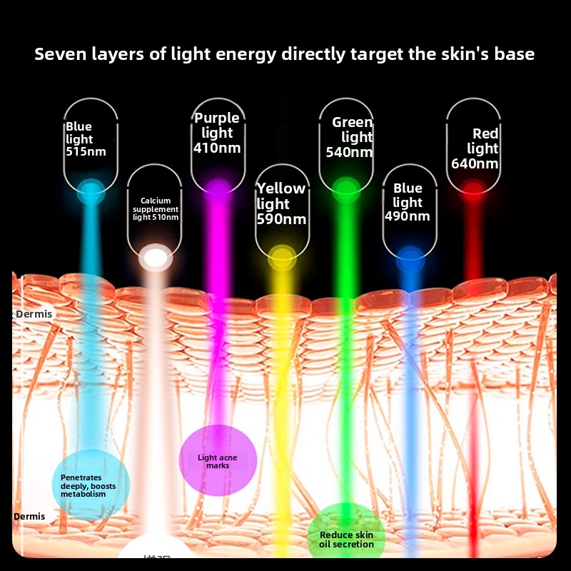 Infrared beauty device mask